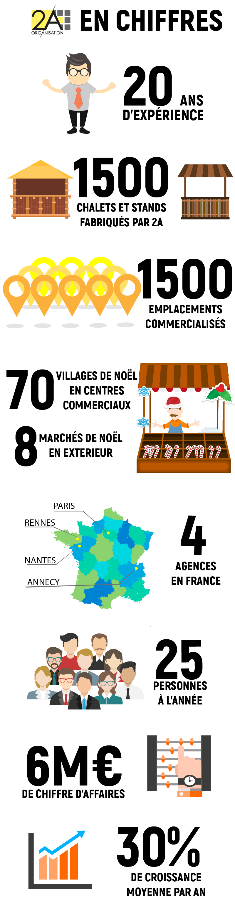 2A ORGANISATION CHIFFRES CLES.png
